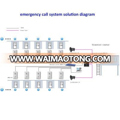 PABX emergency telephone door phone intercom system for prison, tunnel, highway , metro, railway