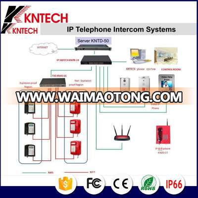 IP Telephone Intercom Systems Solution KNPA-7